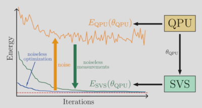 Energy vs. parameter optimization