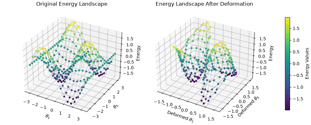 3D energy landscape